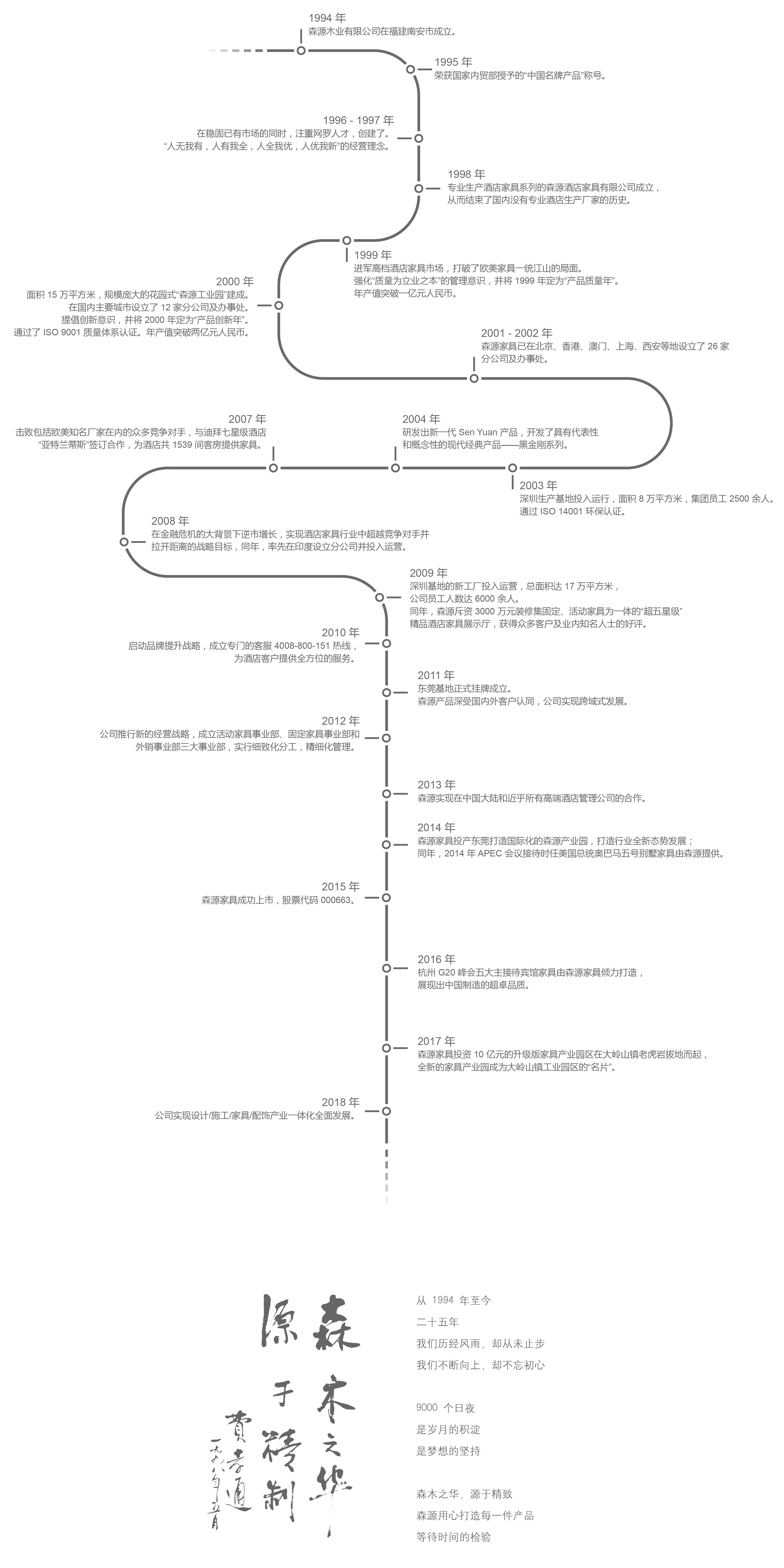 五星級酒店家具定制，酒店家具